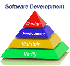 software development